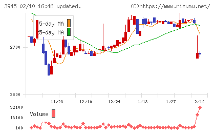 スーパーバッグチャート
