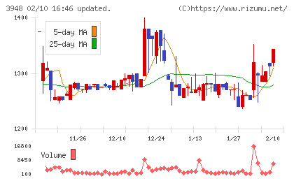 光ビジネスフォームチャート