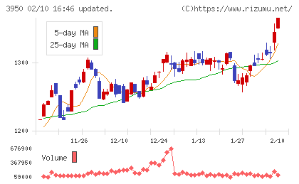 ザ・パックチャート