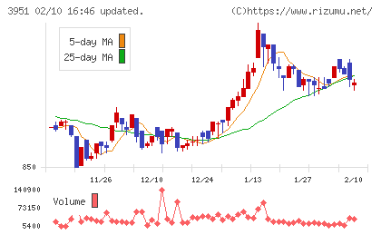 朝日印刷チャート