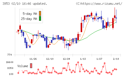 大村紙業チャート