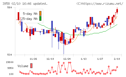 笹徳印刷チャート