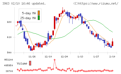 シンクロ・フードチャート