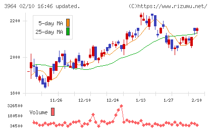 オークネットチャート