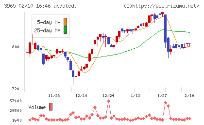 キャピタル・アセット・プランニングチャート