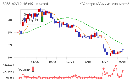 セグエグループチャート