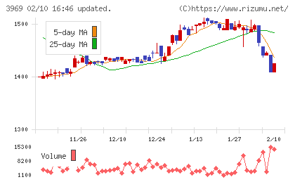 エイトレッドチャート
