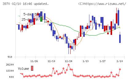 イノベーションチャート
