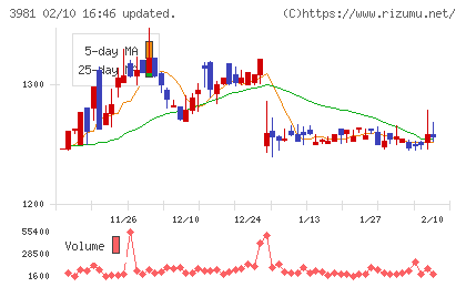 ビーグリーチャート