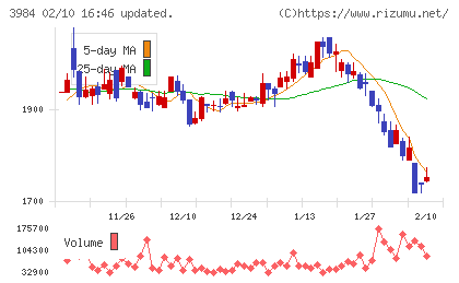 ユーザーローカルチャート
