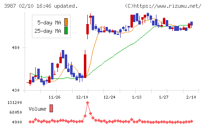 エコモットチャート
