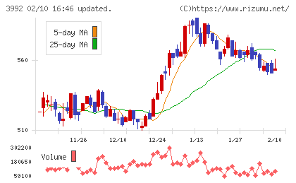 ニーズウェルチャート
