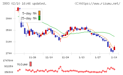 ＰＫＳＨＡ　Ｔｅｃｈｎｏｌｏｇｙチャート