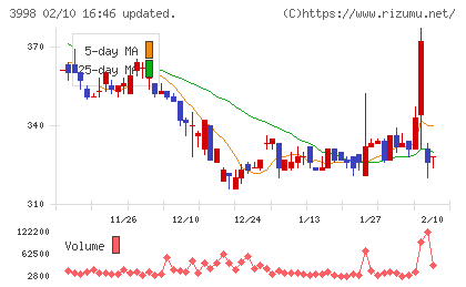 すららネットチャート