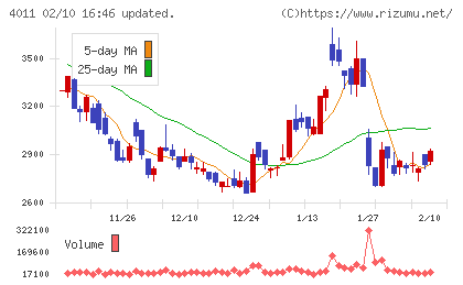 ヘッドウォータースチャート