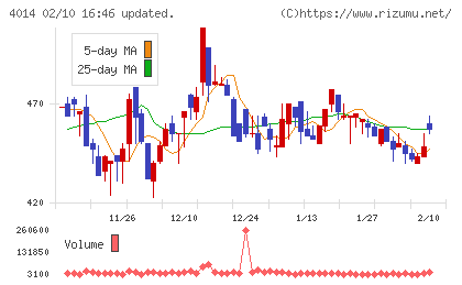 カラダノートチャート