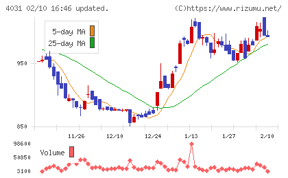 片倉コープアグリチャート