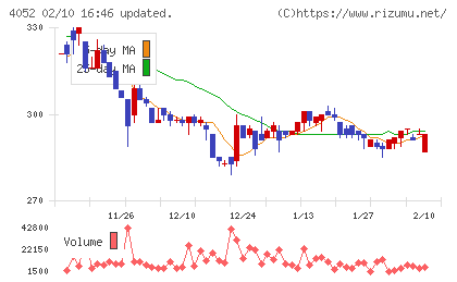 フィーチャチャート
