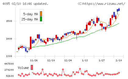 日本パーカライジングチャート