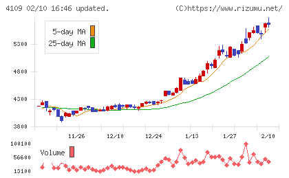 ステラ　ケミファチャート