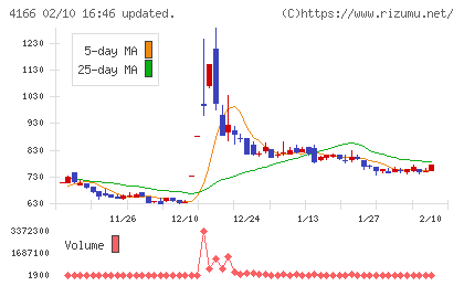 かっこチャート