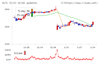 グローバルインフォメーションチャート