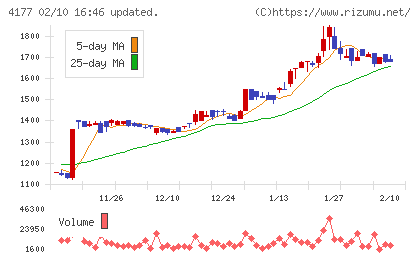 i−plugチャート