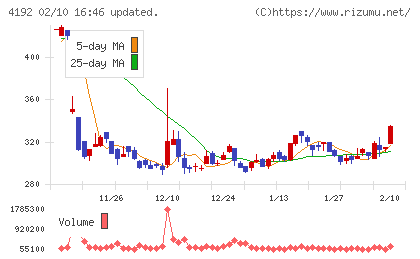 スパイダープラスチャート