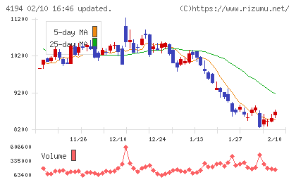 ビジョナルチャート