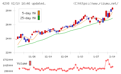 ＵＢＥチャート