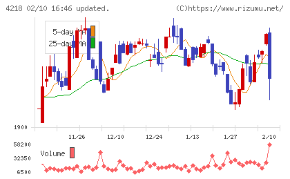 ニチバンチャート