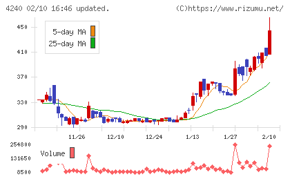 クラスターテクノロジーチャート