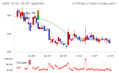 Ｉｎｓｔｉｔｕｔｉｏｎ　ｆｏｒ　ａ　Ｇｌｏｂａｌ　Ｓｏｃｉｅチャート