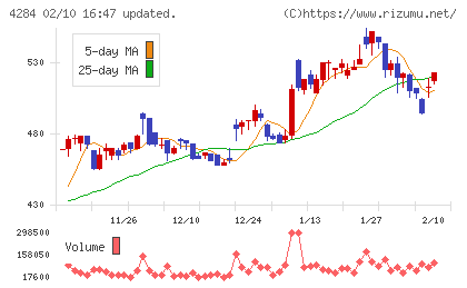 ソルクシーズチャート
