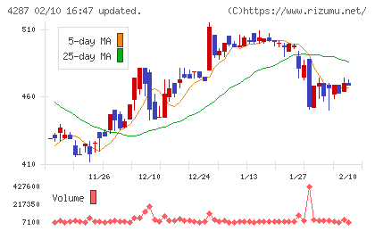 ジャストプランニングチャート