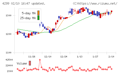 ハイマックスチャート