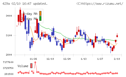 テクセンドフォトマスクチャート