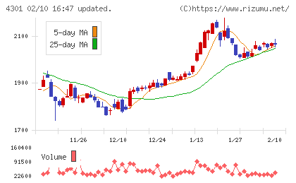 アミューズチャート