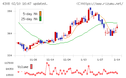 Ｊストリームチャート