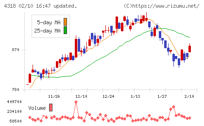 クイックチャート