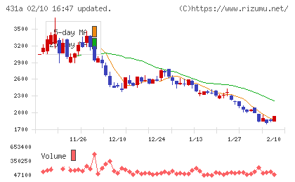 ユーソナーチャート