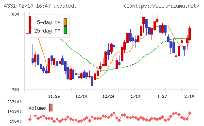 テイクアンドギヴ・ニーズチャート