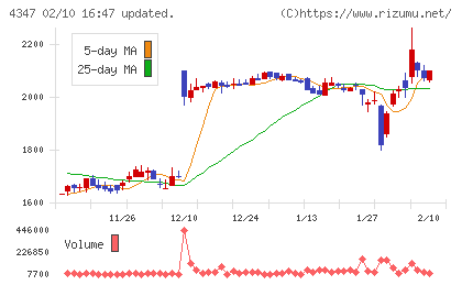 ブロードメディアチャート