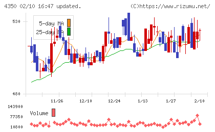 メディカルシステムネットワークチャート