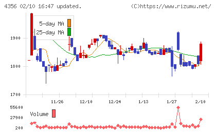応用技術チャート
