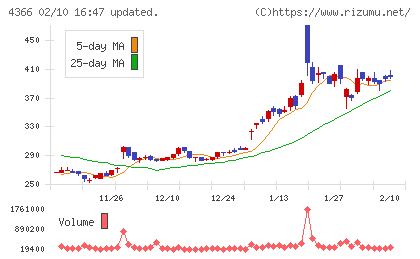 ダイトーケミックスチャート