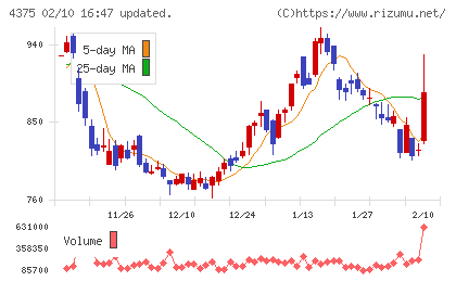 セーフィーチャート