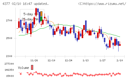 ワンキャリアチャート