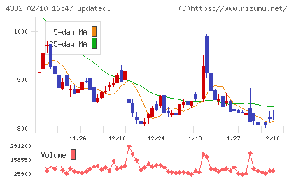 ＨＥＲＯＺチャート