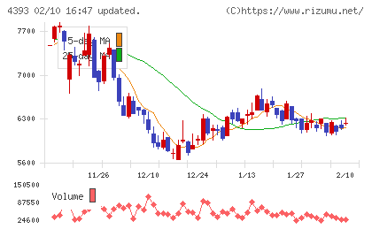 バンク・オブ・イノベーションチャート